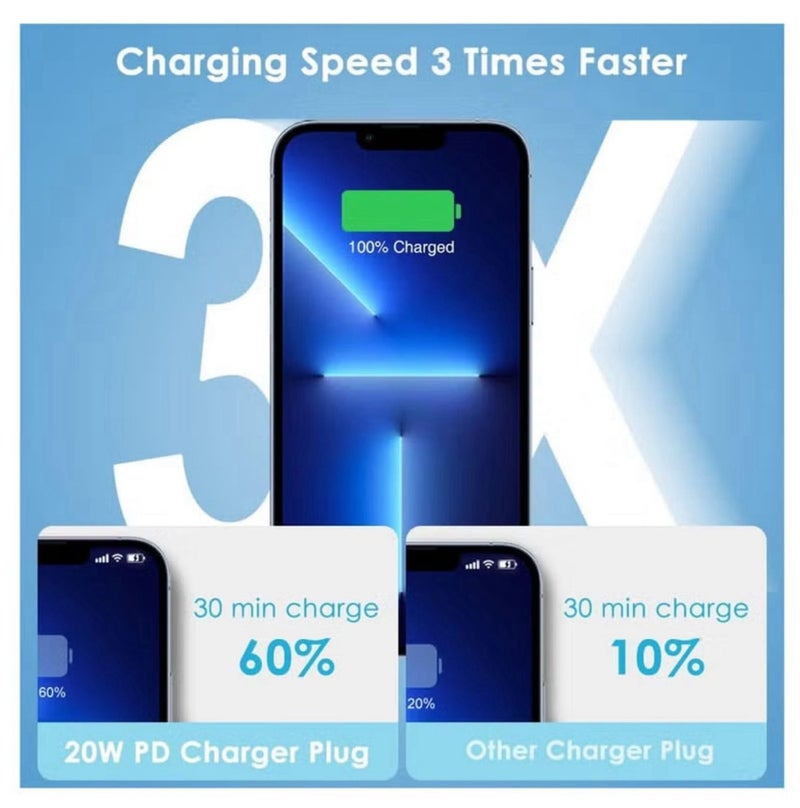 فيدا شاحن سريع ل iPhone 20W | USB جيم الجدار شاحن سريع متوافق مع اي فون 15 / 14 / 14 / 14 برو ماكس / 13 / 12 / se2020 / 11 / XR / XS ماكس / س / باد - Image 2